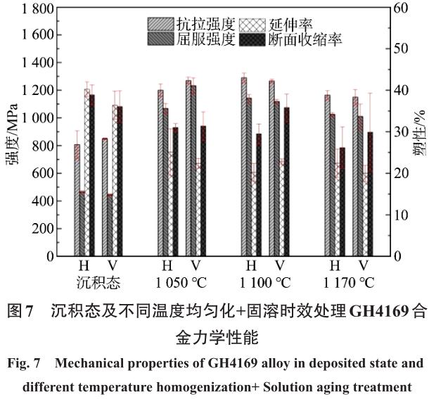 電弧增材制造GH4169合金均勻化熱處理組織特征、力學(xué)性能和蠕變性能研究