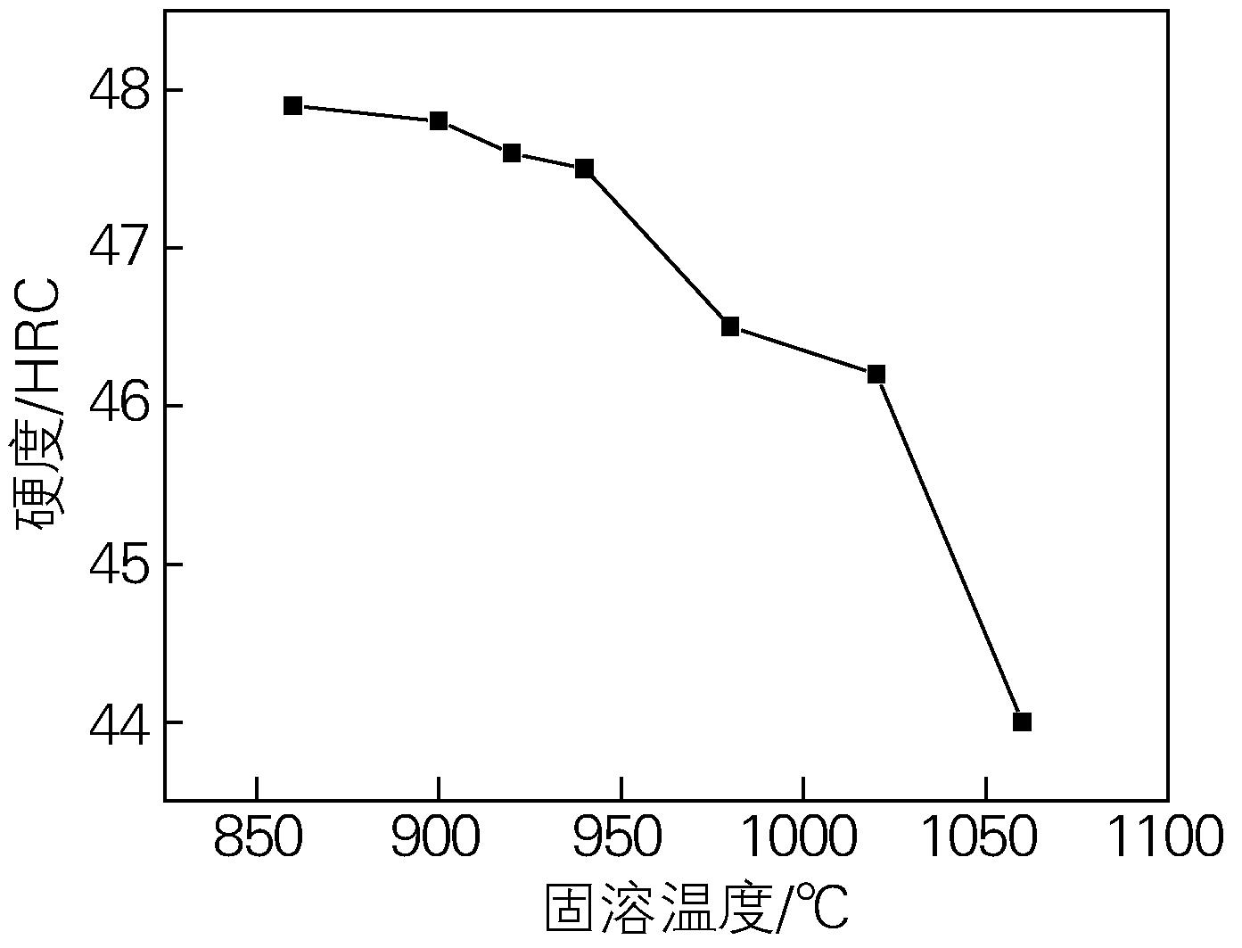 航空航天工業(yè)用GH4169高溫合金棒管板的熱加工工藝